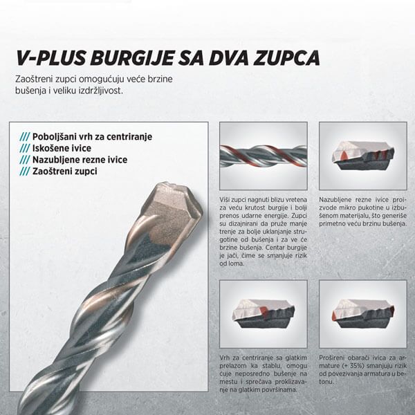 Makita burgije SDS-plus V-plus Ø5-Ø26 - Image 3