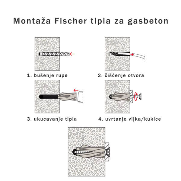 montaža ytong tipla