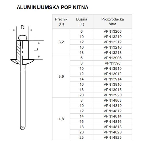 POP NITNA aluminijumska 4.8 - Image 2