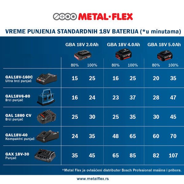 Bosch punjač GAL 18V-40 1600A019RJ - Image 2