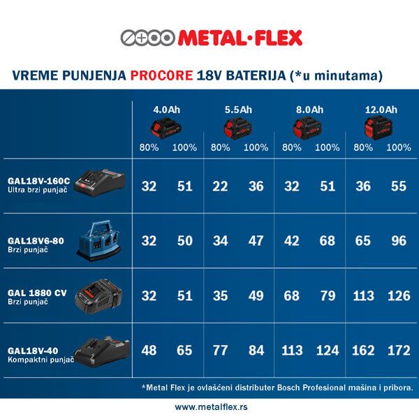 Bosch punjač GAL 18V-40 1600A019RJ - Image 3