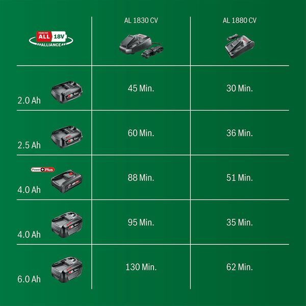 Bosch punjač za akumulator AL 1880 CV (1600A011TZ) - Image 3