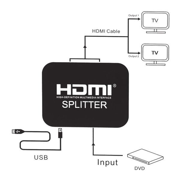 HDMI spliter 2P,1xHDMI ulaz na 2xHDMI (CMPHDMISPL2P) - Image 2