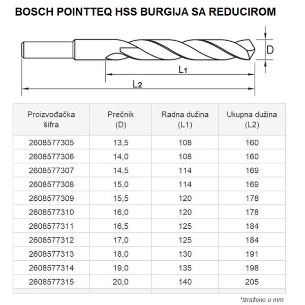 Burgija PointTeQ (Ø13 do Ø20mm) Bosch burgija sa suženjem - Image 2