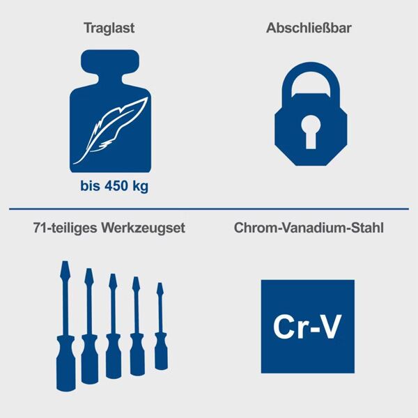 Scheppach Kolica sa alatom TW1100 (5909304901) - Image 3